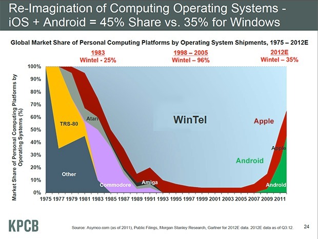 Market share